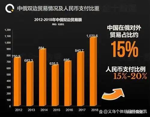 证券股票配资 关于义乌个体户结汇方式